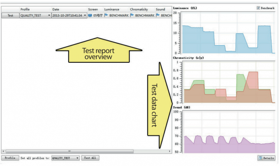 Quality Management System QMS-1000