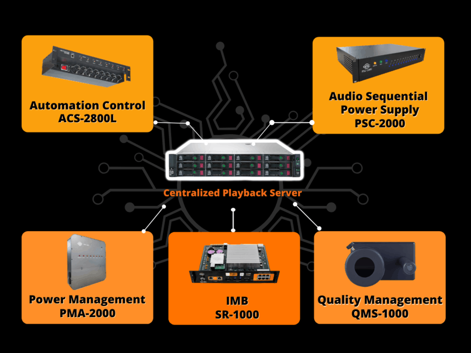 Using GDC's Advanced Technologies to Automate Sight and Sound Operations