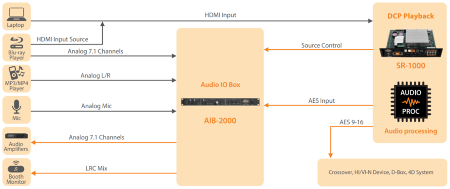 GDC SR-1000 IMB Redefines Audio Processing