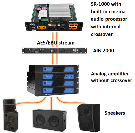 GDC SR-1000 IMB Redefines Audio Processing