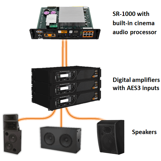 GDC Trade-In Trade-Up Program Replacing your Legacy Media Servers with SR-1000 IMB