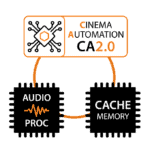 S1 Projectors Server Failed? You Just Need GDC's S1 Kit Solution