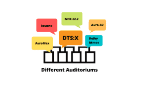 IABに対応したDTS:X™ -より没入感のあるオーディオコンテンツへアクセス-