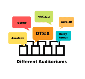 Access More Immersive Audio Content with DTS:X™ supporting IAB