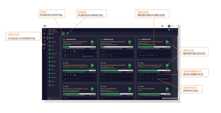 基于网页的中央管理企业级系统 CMS-3000