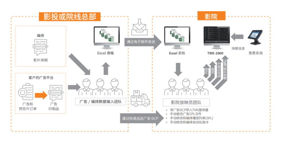 基于网页的中央管理企业级系统 CMS-3000