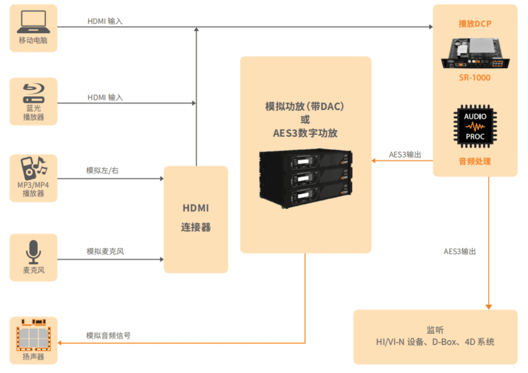 独立媒体模块 SR-1000 独立媒体模块 SR-1000