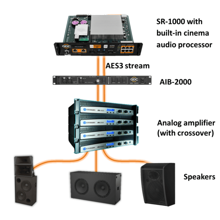 Upgrade Your Legacy Media Server in Your Existing Barco, Christie or NEC Cinema Projector