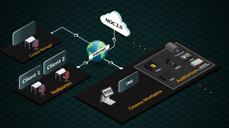 网络运营中心软件系统 NOC 2.0