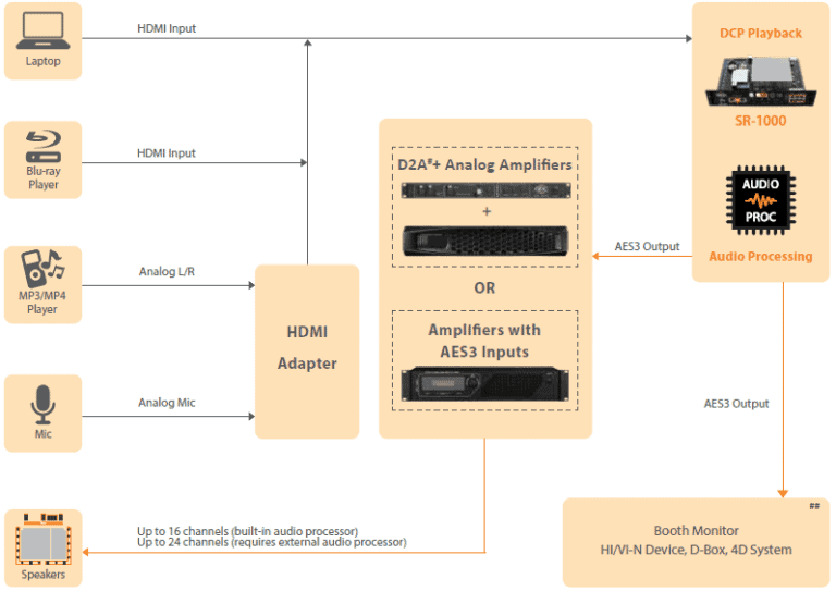 Standalone Integrated Media Block™ SR-1000 Standalone Integrated Media Block™ SR-1000