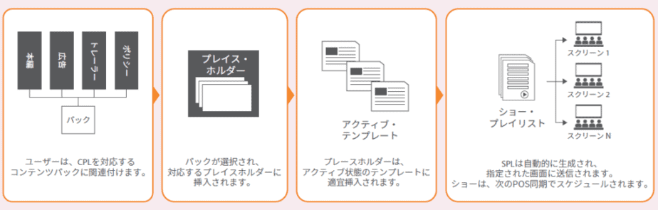 劇場管理システムTMS-2000