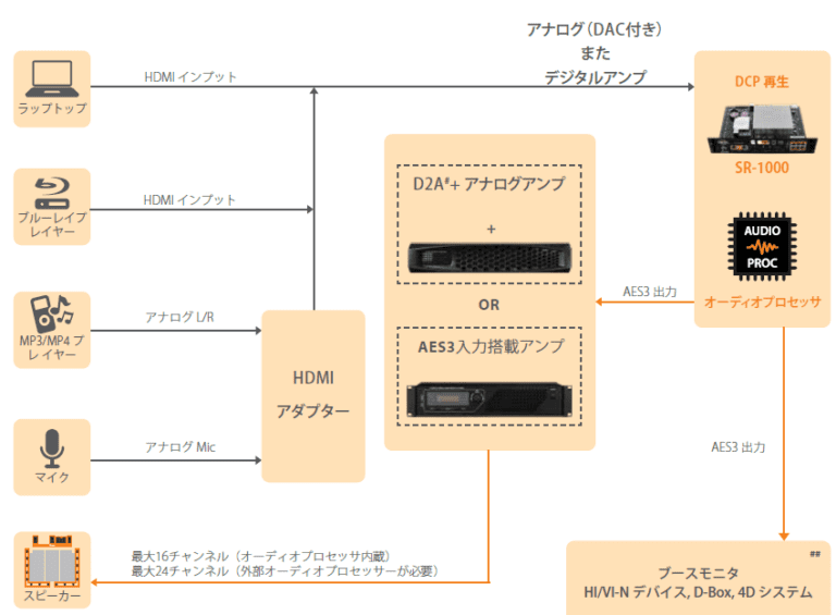 SR-1000 スタンドアロン統合メディアブロック™ SR-1000 スタンドアロン統合メディアブロック™