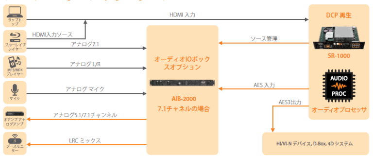 SR-1000 スタンドアロン統合メディアブロック™ SR-1000 スタンドアロン統合メディアブロック™