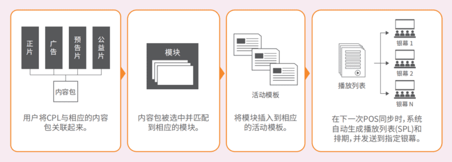 tms system theater management software