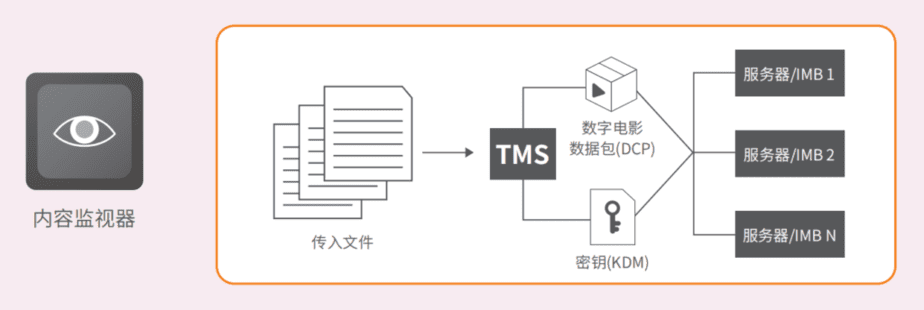 tms system theater management software