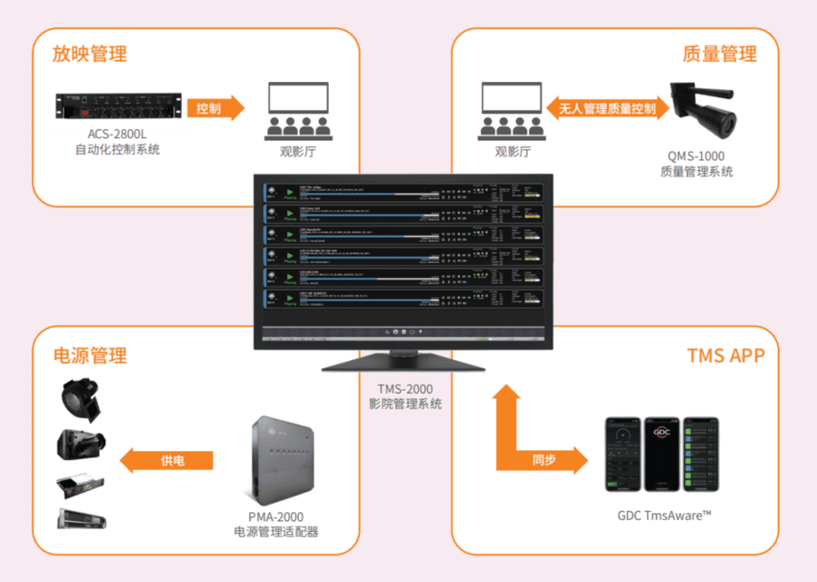 影院管理系统 TMS-2000