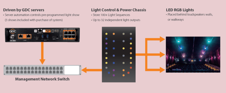 Sistema de control de iluminación dinámico DiveCtrl™ Sistema de control de iluminación dinámico DiveCtrl™