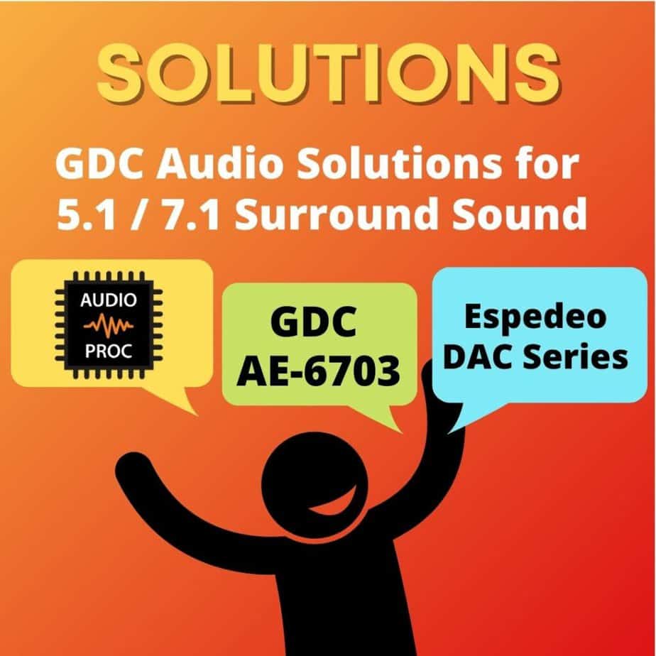 Our Biggest Launch, Ever! New GDC Audio Solutions for 5.1/7.1 Surround