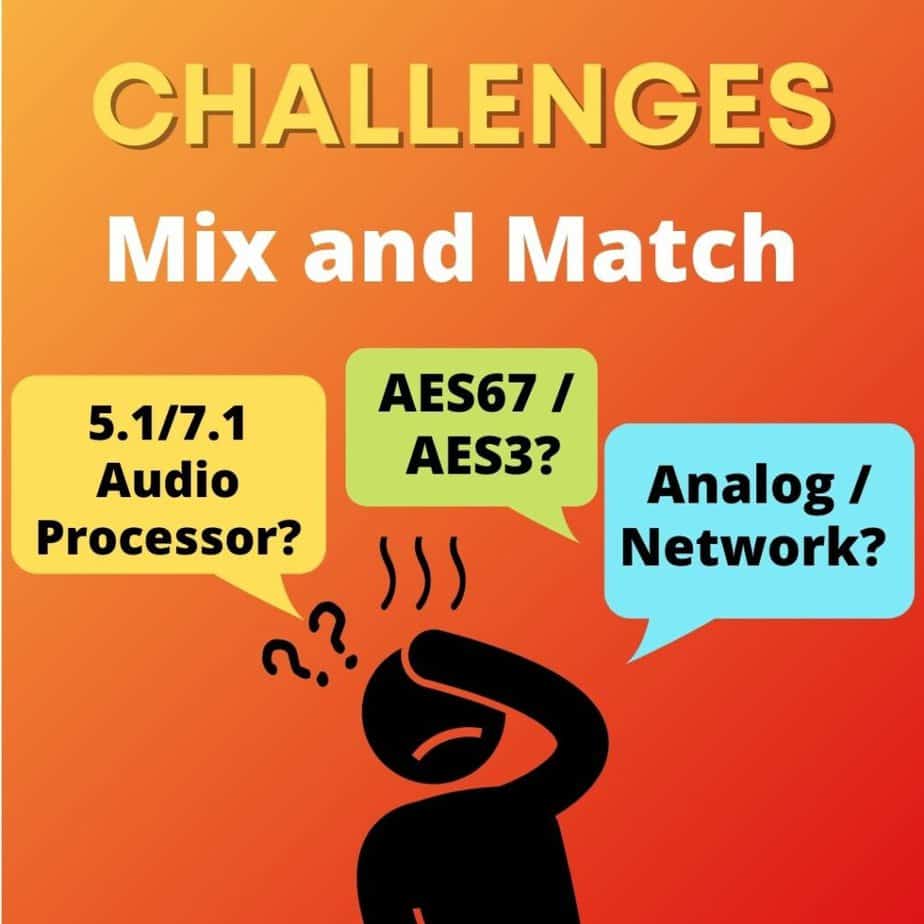 Our Biggest Launch, Ever! New GDC Audio Solutions for 5.1/7.1 Surround