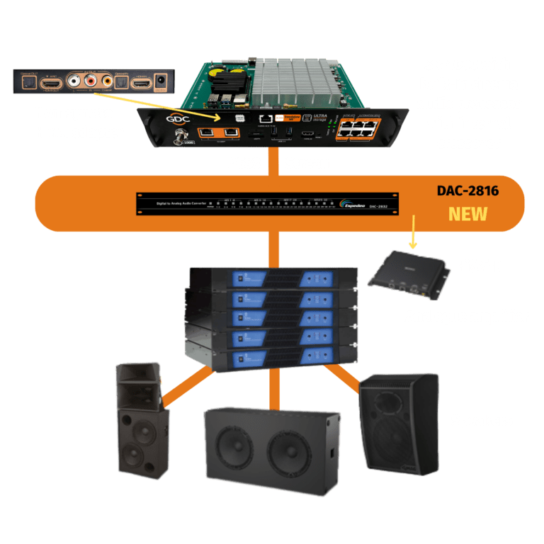 GDC Trade-In Trade-Up Program Replacing Legacy Media Servers of Your Cinema Projector with SR-1000 IMB