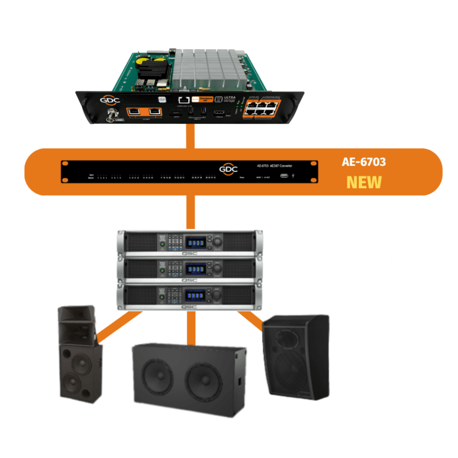 Our Biggest Launch, Ever! New GDC Audio Solutions for 5.1/7.1 Surround