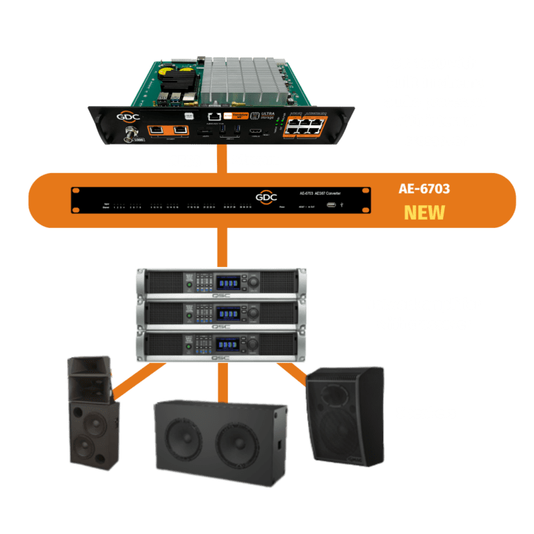 Our Biggest Launch, Ever! New GDC Audio Solutions for 5.1/7.1 Surround Sound Our Biggest Launch, Ever! New GDC Audio Solutions for 5.1/7.1 Surround Sound
