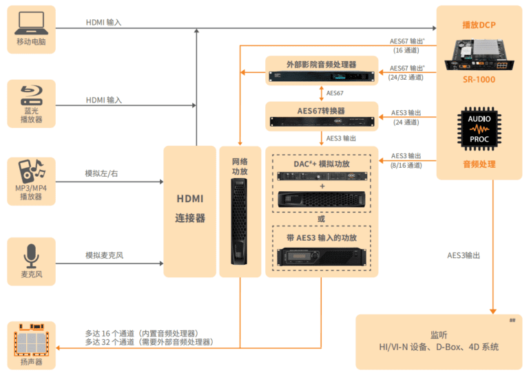 独立媒体模块 SR-1000