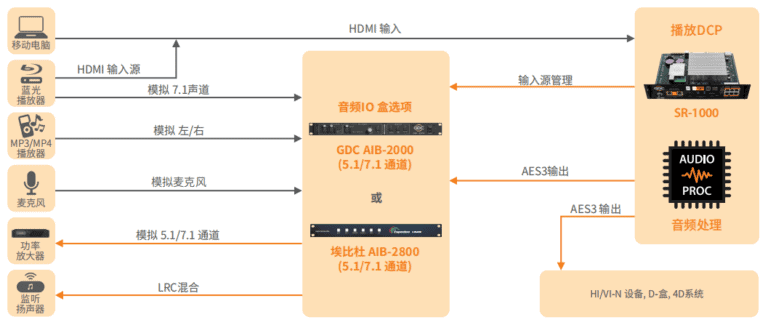 独立媒体模块 SR-1000