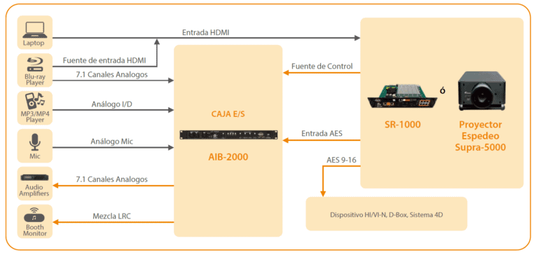 Audio IO (Input-Output) Box AIB-2000