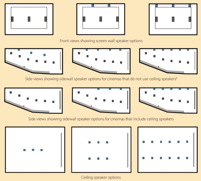 DTSX - highly Flexible Speaker Configurations En