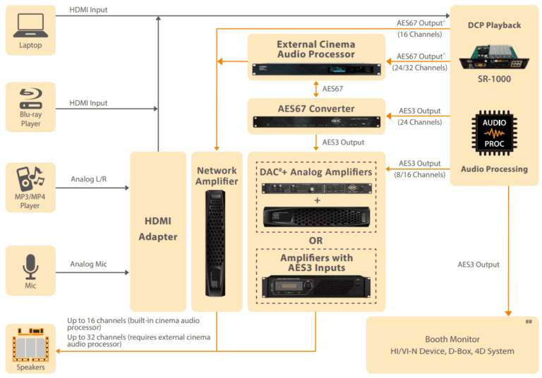 Solution for SR-1000 IMB with Digital or Analog Amplifiers