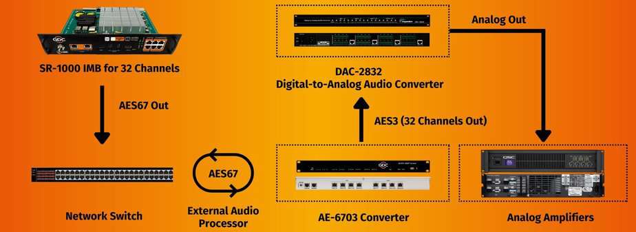 Creating an immersive audio experience is as easy as GDC