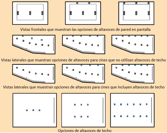 Tarjeta Multimedia Integrada Independiente™ SR-1000