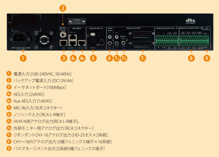 AIB™ Digital-Analog Converter AIB-3000