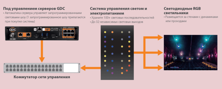 Система управления динамическим освещением