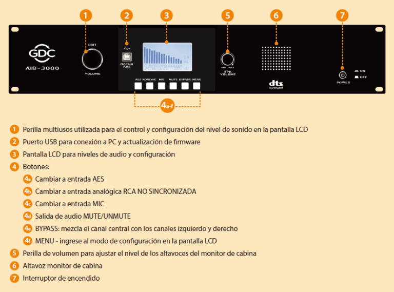 Convertidor digital-analógico AIB™ AIB-3000