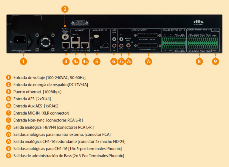 Convertidor digital-analógico AIB™ AIB-3000