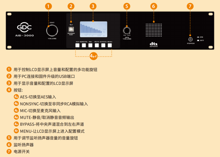 AIB™ 16通道影院音频处理器 AIB-3000