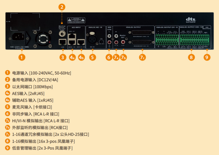 AIB™ 16通道影院音频处理器 AIB-3000