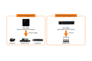 Theatre Management System TMS-2000WEB | GDC Technology