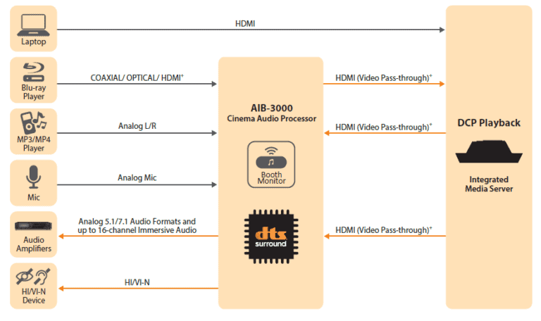 16-Channel Cinema Audio Processor AIB-3000