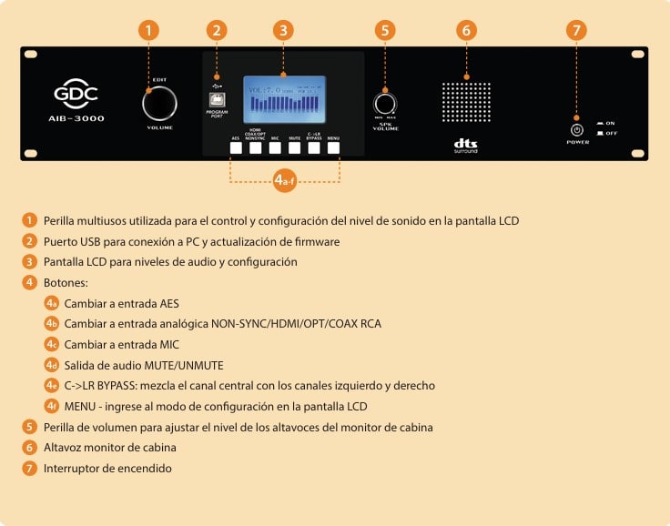 Procesador de audio de cine de 16 canales AIB-3000