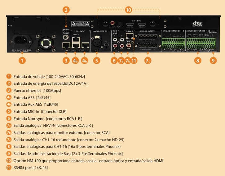 Procesador de audio de cine de 16 canales AIB-3000