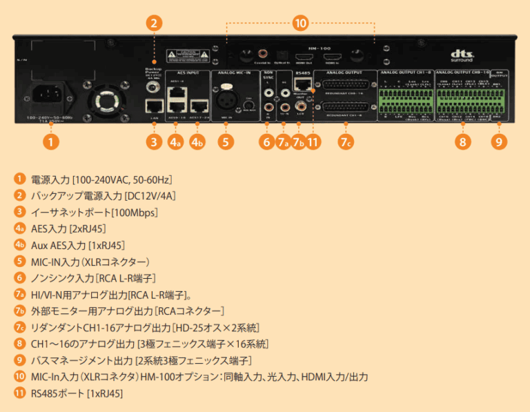 16チャンネル シネマ オーディオ プロセッサ AIB-3000