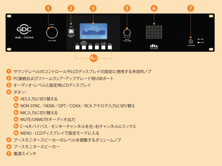 16チャンネル シネマ オーディオ プロセッサ AIB-3000
