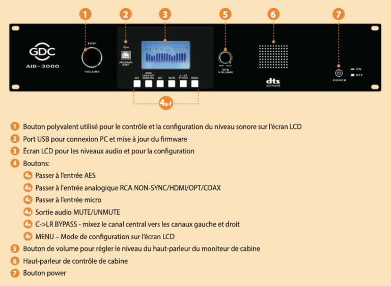 Processeur audio cinéma 16 canaux AIB-3000 Processeur audio cinéma 16 canaux AIB-3000