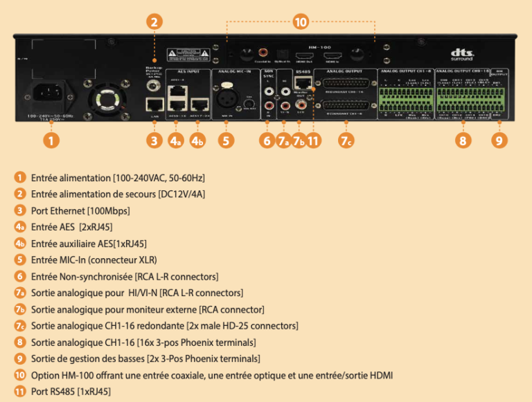 Processeur audio cinéma 16 canaux AIB-3000 Processeur audio cinéma 16 canaux AIB-3000