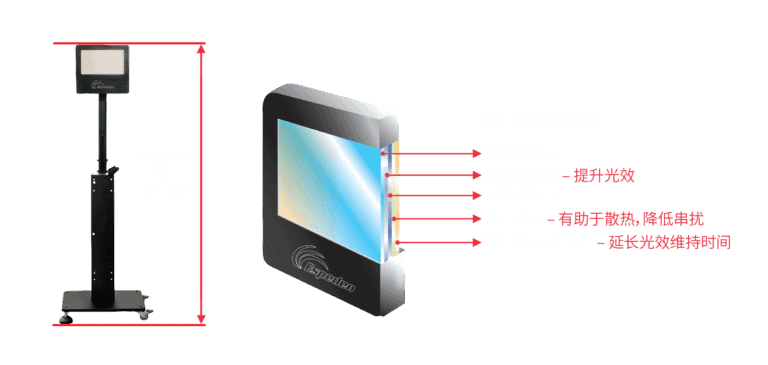 3D偏振系統與偏光眼鏡 PM-2000A 3D偏振系統與偏光眼鏡 PM-2000A