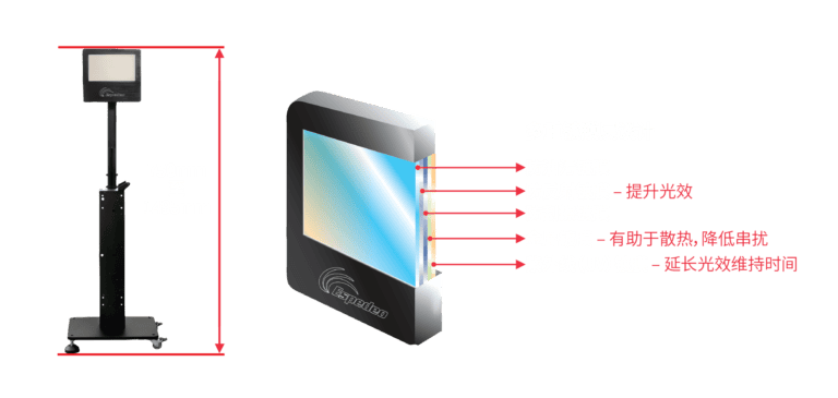 3D偏振系统与偏振眼镜 PM-2000A