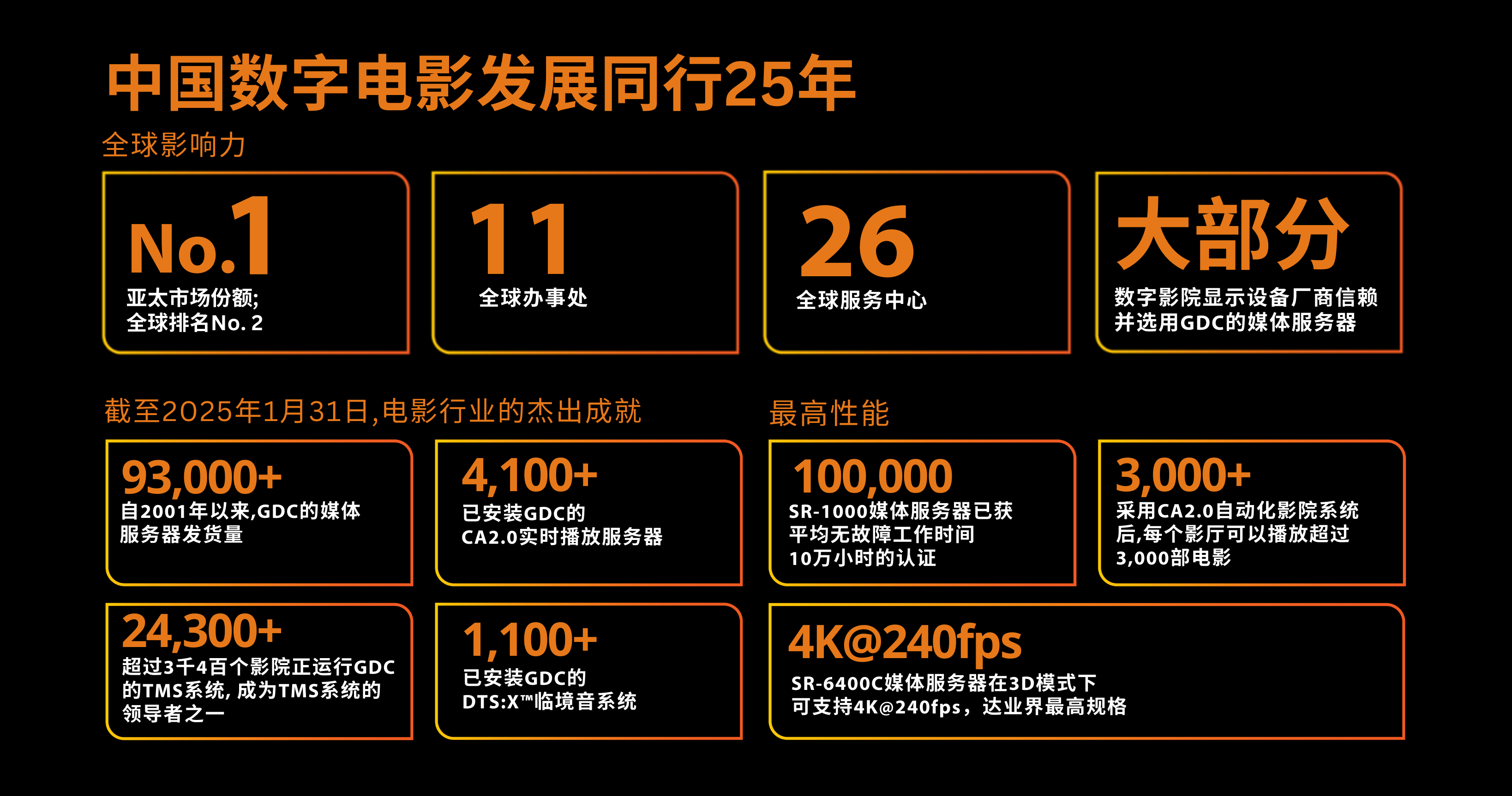 影院解決方案